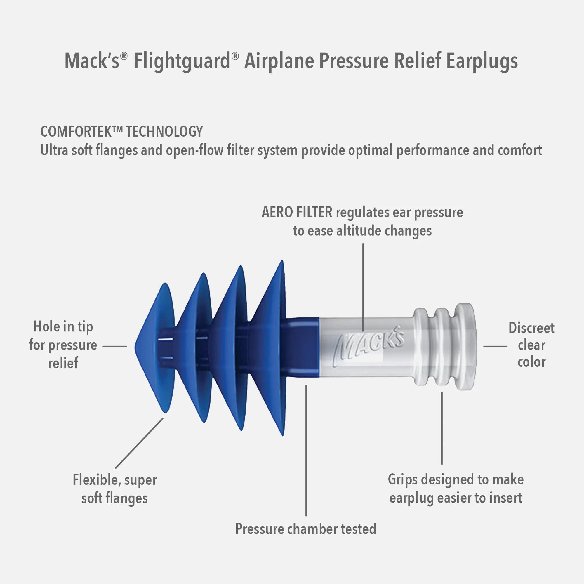 Mack's Flightguard Airplane Pressure Relief Earplugs